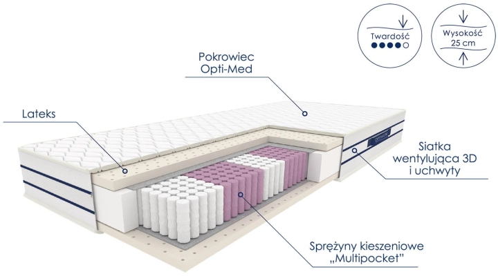 Materac OKDI kieszeniowy.jpg