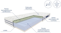 Materac OKNELX piankowy wysokoelestyczny_2.jpg