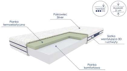 Materac OKNE piankowy_2.jpg