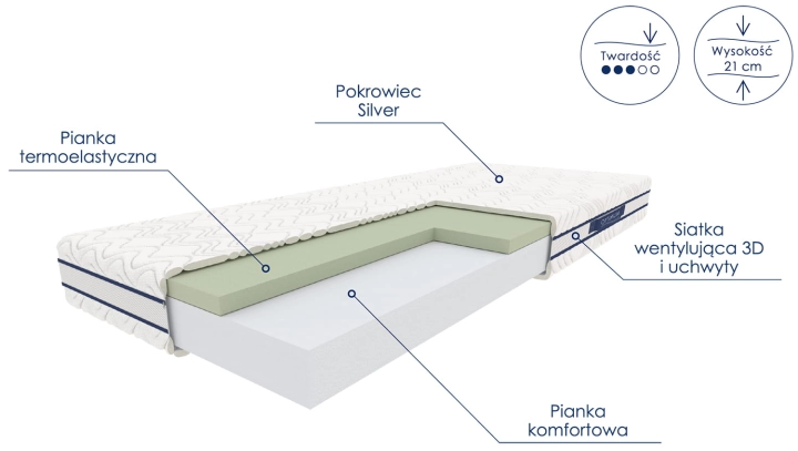 Materac OKNE piankowy_2.jpg