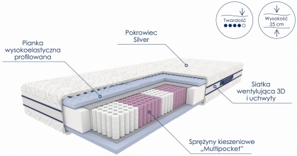 Materac ONKE kieszeniowy_2.jpg