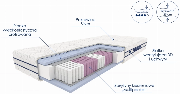 Materac ONKE kieszeniowy_2.jpg