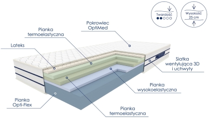 Materac OKRU piankowy_2.jpg
