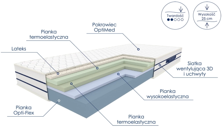 Materac OKRU piankowy_2.jpg