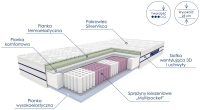 Materac OKSZ_2.jpg