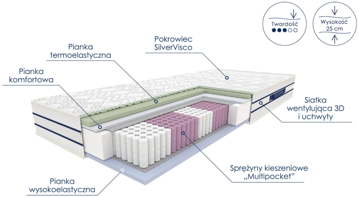Materac OKSZ_2.jpg