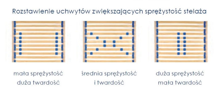 Stelaż EURO PLUS wysoki 80x200 - regulacja twardości