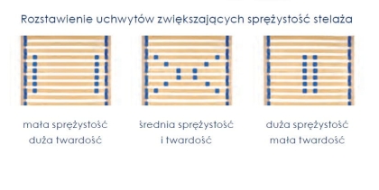 Stelaż EURO PLUS wysoki 90x200 - regulacja twardości